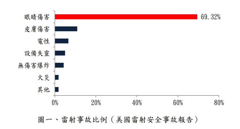 雷射防護的重要性